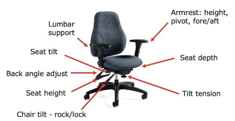 Adjusting An Ergonomic Chair